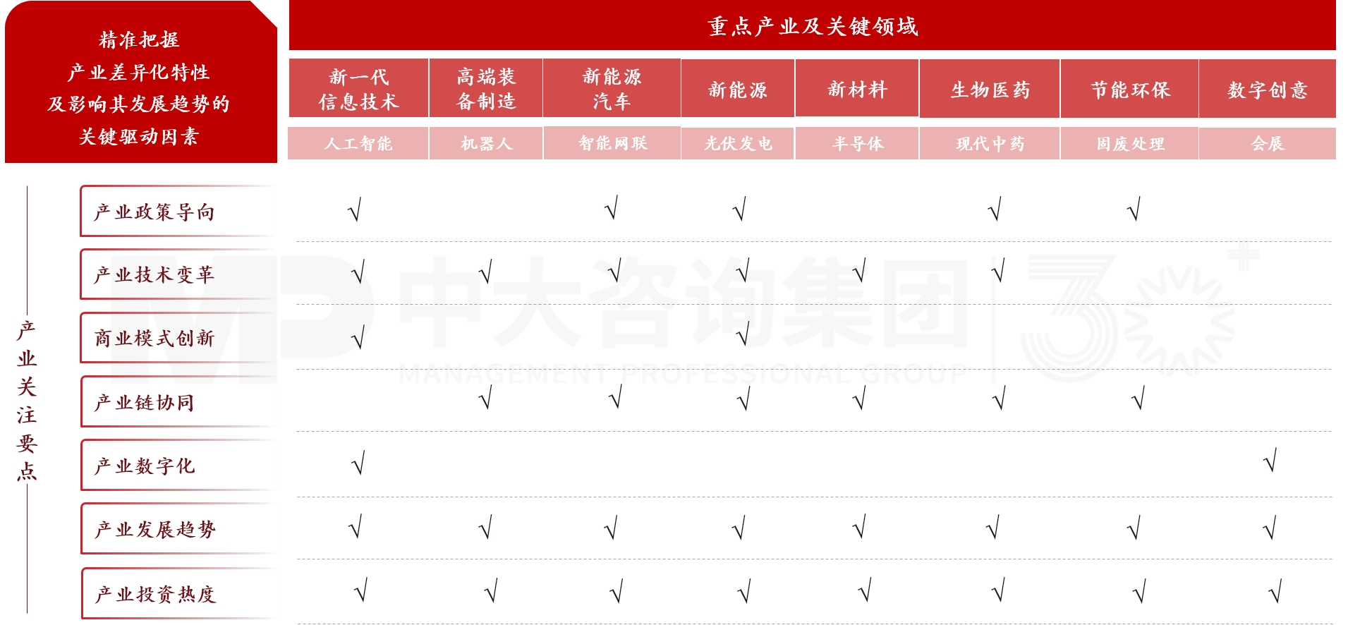產(chǎn)業(yè)研究 產(chǎn)業(yè)研究