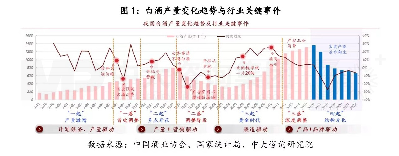 復(fù)盤一流企業(yè)全球化歷程,白酒企業(yè)如何揚(yáng)帆出海? 復(fù)盤一流企業(yè)全球化歷程,白酒企業(yè)如何揚(yáng)帆出海?