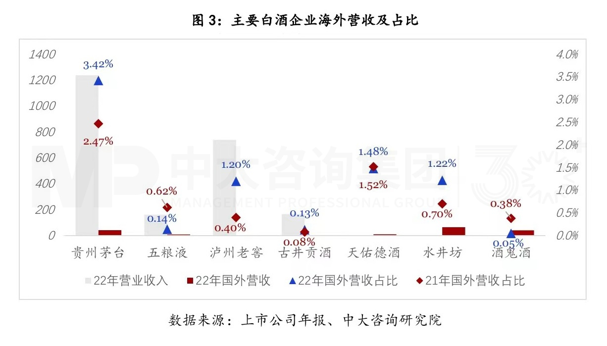 復(fù)盤一流企業(yè)全球化歷程,白酒企業(yè)如何揚(yáng)帆出海? 復(fù)盤一流企業(yè)全球化歷程,白酒企業(yè)如何揚(yáng)帆出海?