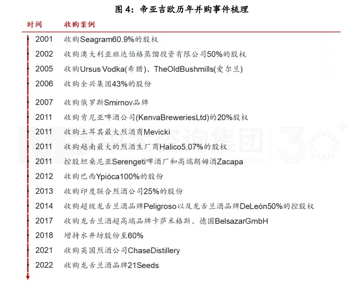 復(fù)盤一流企業(yè)全球化歷程,白酒企業(yè)如何揚(yáng)帆出海? 復(fù)盤一流企業(yè)全球化歷程,白酒企業(yè)如何揚(yáng)帆出海?