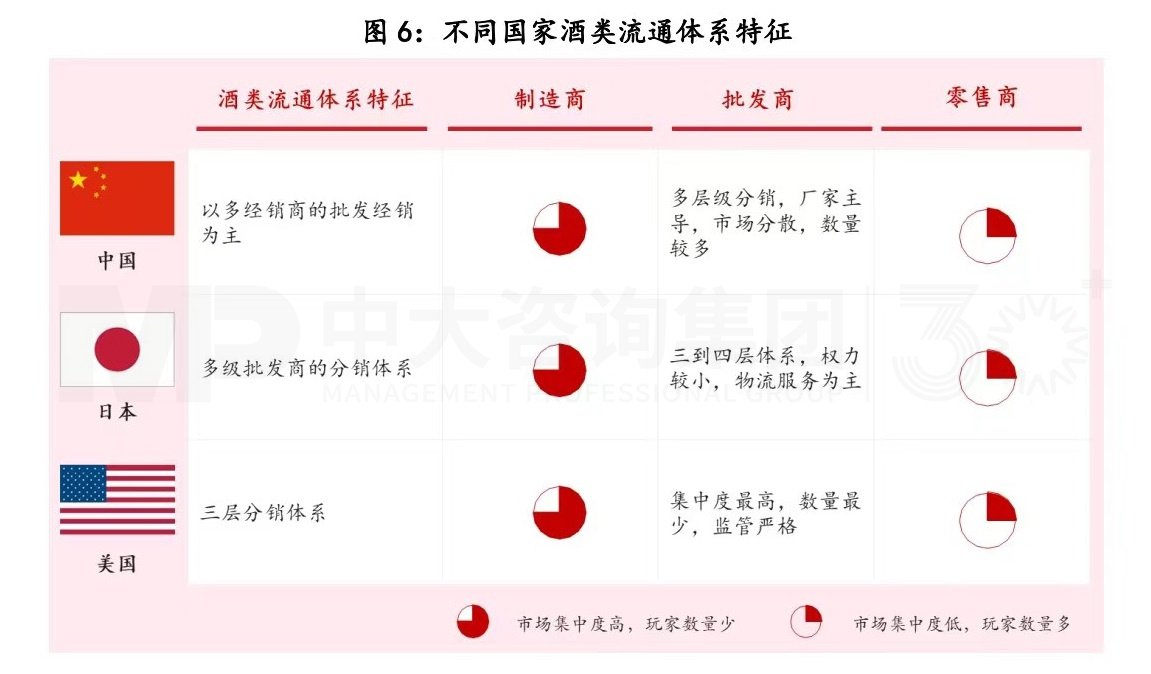 復(fù)盤一流企業(yè)全球化歷程,白酒企業(yè)如何揚(yáng)帆出海? 復(fù)盤一流企業(yè)全球化歷程,白酒企業(yè)如何揚(yáng)帆出海?
