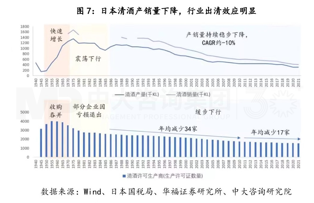 復(fù)盤一流企業(yè)全球化歷程,白酒企業(yè)如何揚(yáng)帆出海? 復(fù)盤一流企業(yè)全球化歷程,白酒企業(yè)如何揚(yáng)帆出海?