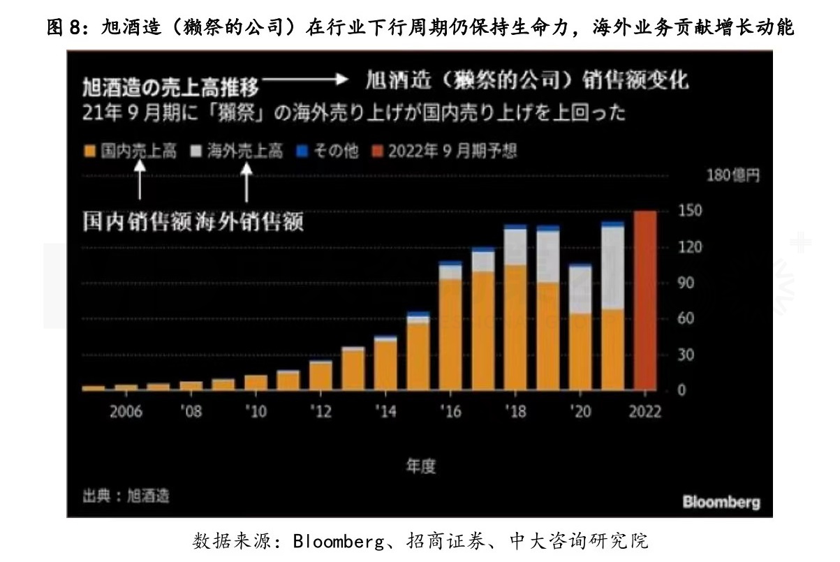 復(fù)盤一流企業(yè)全球化歷程,白酒企業(yè)如何揚(yáng)帆出海? 復(fù)盤一流企業(yè)全球化歷程,白酒企業(yè)如何揚(yáng)帆出海?