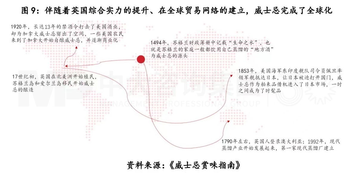 復(fù)盤一流企業(yè)全球化歷程,白酒企業(yè)如何揚(yáng)帆出海? 復(fù)盤一流企業(yè)全球化歷程,白酒企業(yè)如何揚(yáng)帆出海?