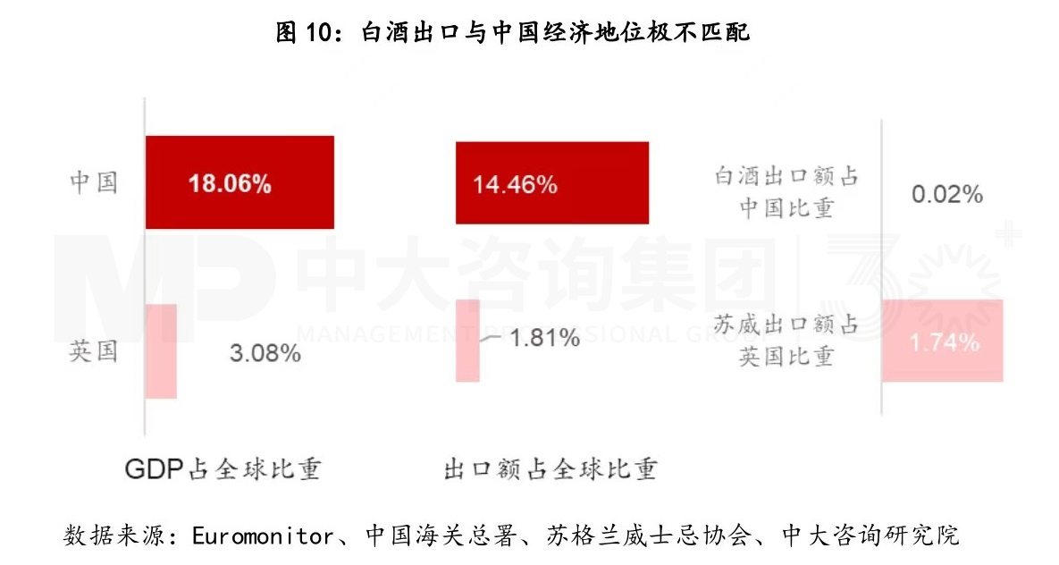 復(fù)盤一流企業(yè)全球化歷程,白酒企業(yè)如何揚(yáng)帆出海? 復(fù)盤一流企業(yè)全球化歷程,白酒企業(yè)如何揚(yáng)帆出海?