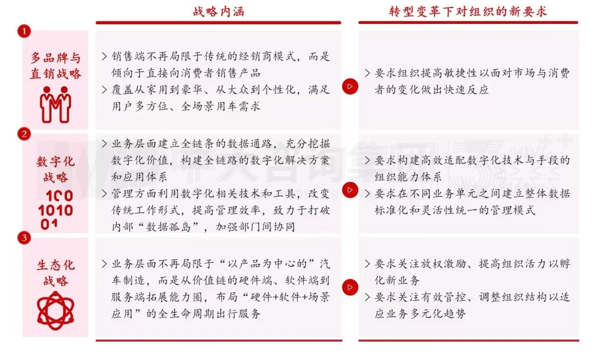 大型組織如何適應戰(zhàn)略變革? 大型組織如何適應戰(zhàn)略變革?