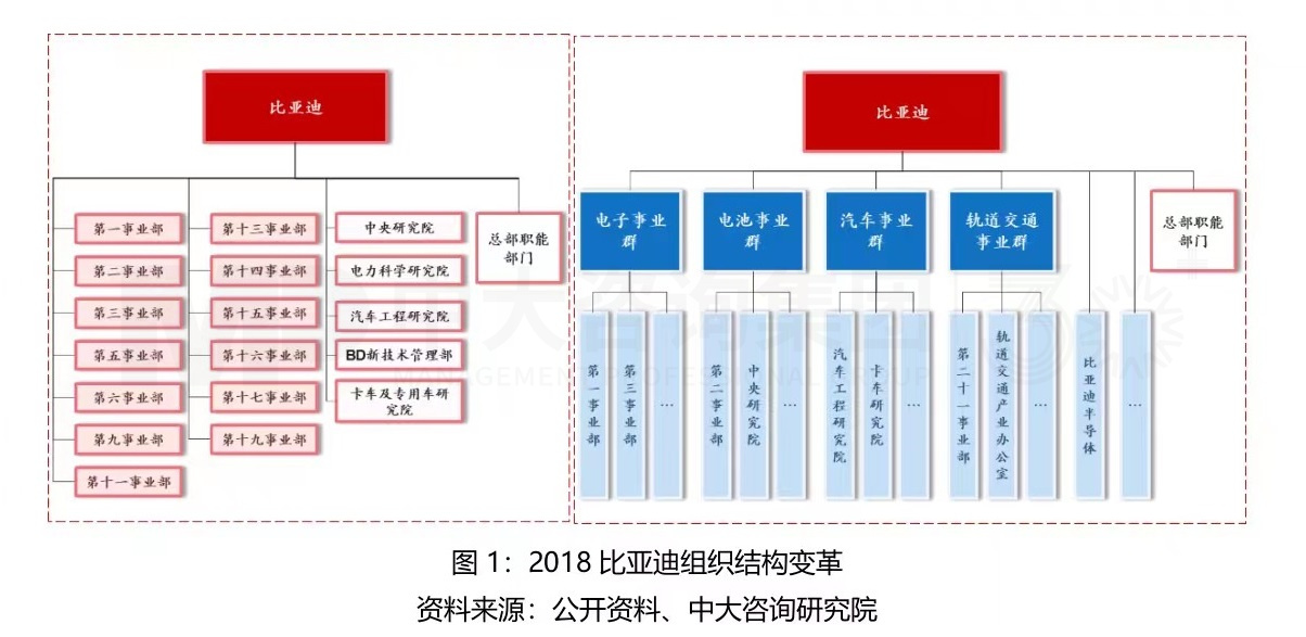 大型組織如何適應戰(zhàn)略變革? 大型組織如何適應戰(zhàn)略變革?