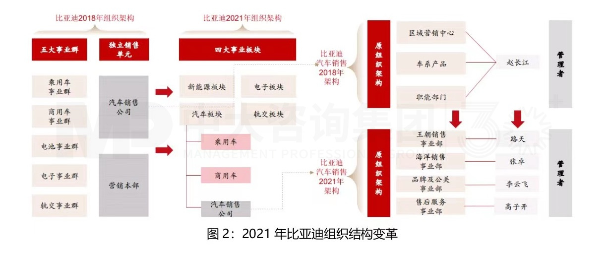 大型組織如何適應戰(zhàn)略變革? 大型組織如何適應戰(zhàn)略變革?