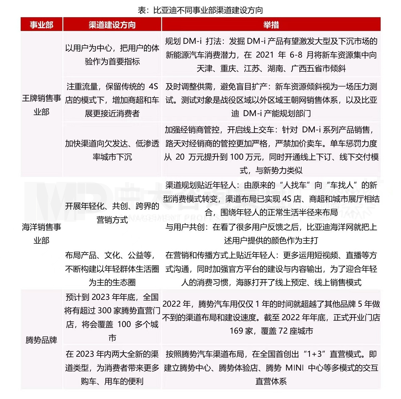 大型組織如何適應戰(zhàn)略變革? 大型組織如何適應戰(zhàn)略變革?