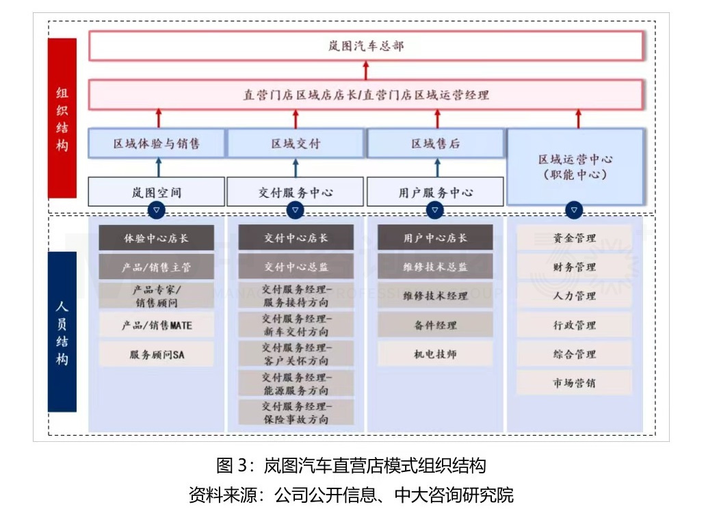 大型組織如何適應戰(zhàn)略變革? 大型組織如何適應戰(zhàn)略變革?
