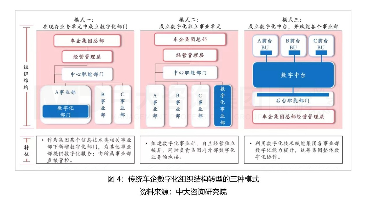 大型組織如何適應戰(zhàn)略變革? 大型組織如何適應戰(zhàn)略變革?