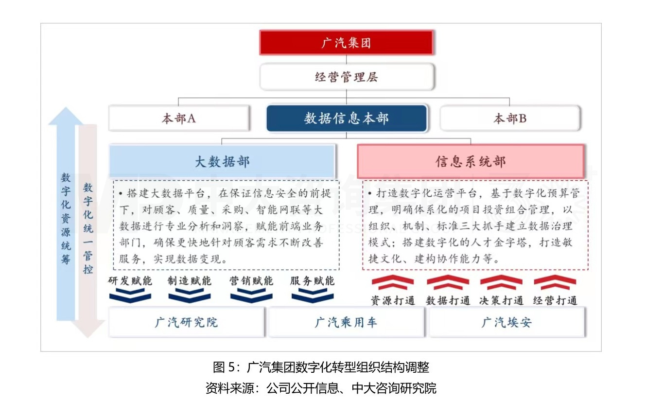 大型組織如何適應戰(zhàn)略變革? 大型組織如何適應戰(zhàn)略變革?
