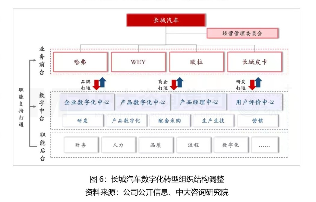 大型組織如何適應戰(zhàn)略變革? 大型組織如何適應戰(zhàn)略變革?