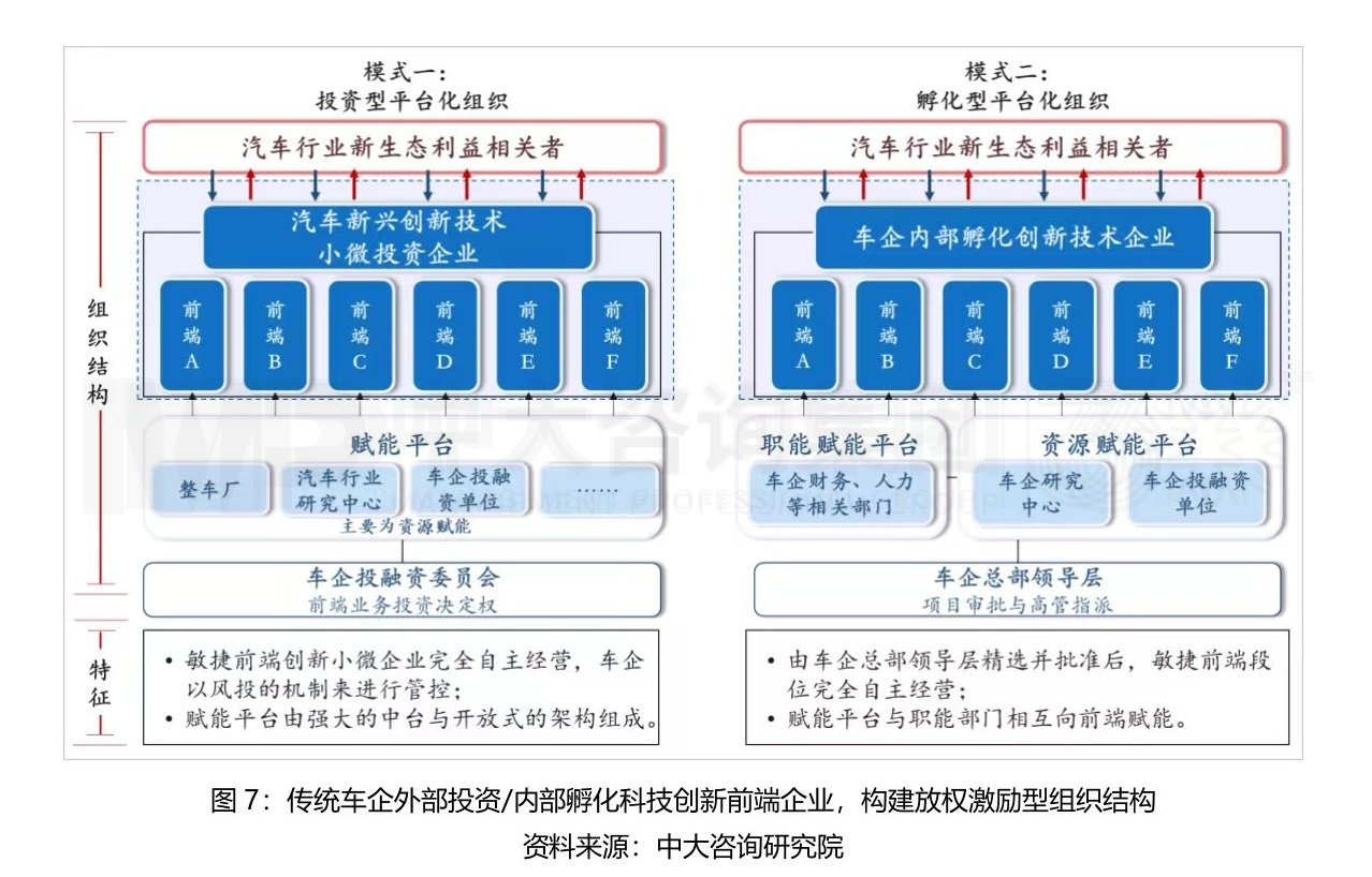 大型組織如何適應戰(zhàn)略變革? 大型組織如何適應戰(zhàn)略變革?