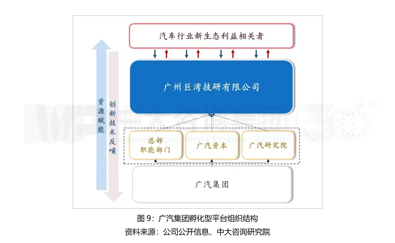 大型組織如何適應戰(zhàn)略變革? 大型組織如何適應戰(zhàn)略變革?