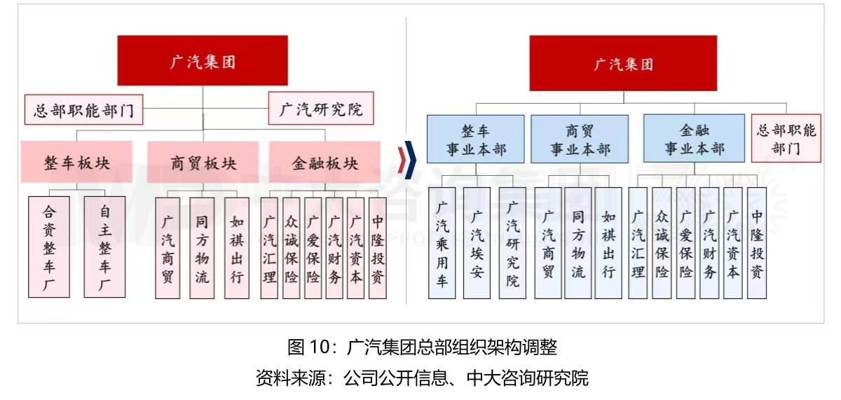 大型組織如何適應戰(zhàn)略變革? 大型組織如何適應戰(zhàn)略變革?
