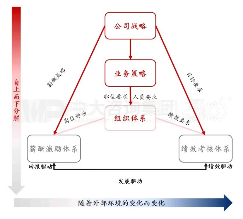 大型組織如何適應戰(zhàn)略變革? 大型組織如何適應戰(zhàn)略變革?