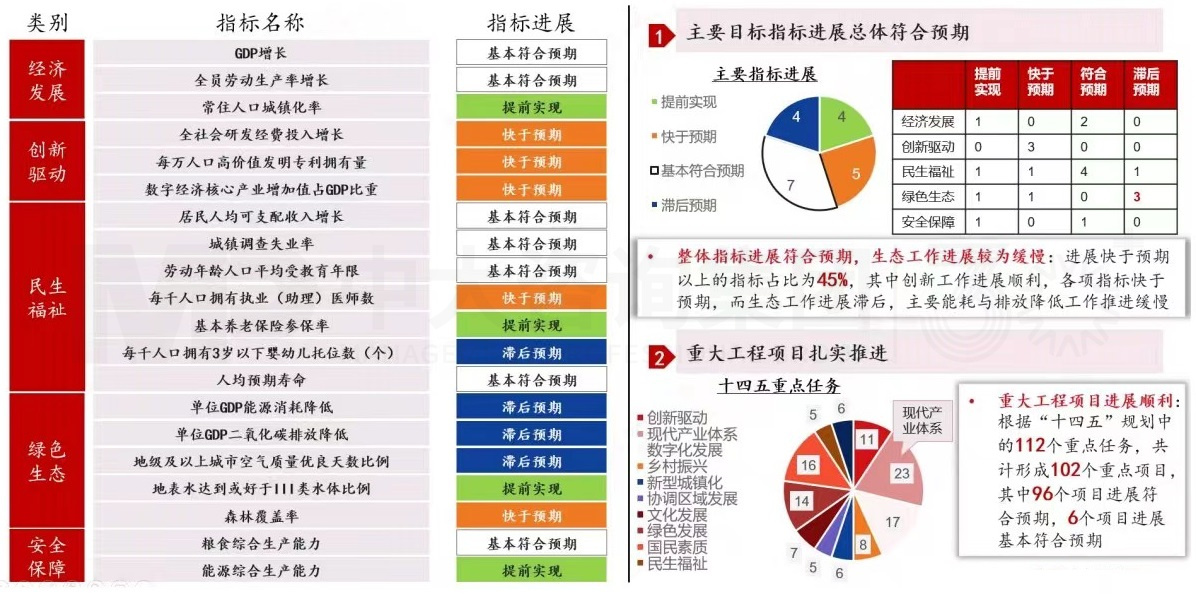 2024年中國經(jīng)濟真的要硬著陸嗎 丨 中國宏觀經(jīng)濟深度研判與2024年經(jīng)濟預(yù)判 2024年中國經(jīng)濟真的要硬著陸嗎 丨 中國宏觀經(jīng)濟深度研判與2024年經(jīng)濟預(yù)判