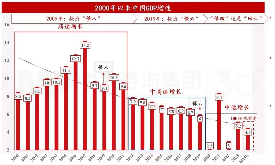2024年中國經(jīng)濟真的要硬著陸嗎 丨 中國宏觀經(jīng)濟深度研判與2024年經(jīng)濟預(yù)判 2024年中國經(jīng)濟真的要硬著陸嗎 丨 中國宏觀經(jīng)濟深度研判與2024年經(jīng)濟預(yù)判