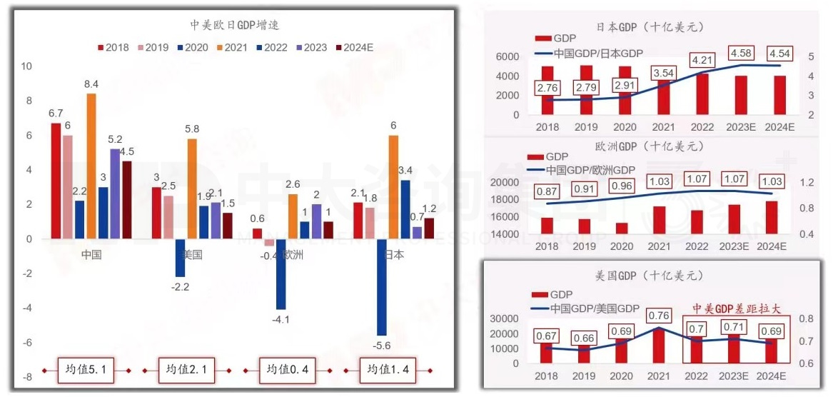 2024年中國經(jīng)濟真的要硬著陸嗎 丨 中國宏觀經(jīng)濟深度研判與2024年經(jīng)濟預(yù)判 2024年中國經(jīng)濟真的要硬著陸嗎 丨 中國宏觀經(jīng)濟深度研判與2024年經(jīng)濟預(yù)判