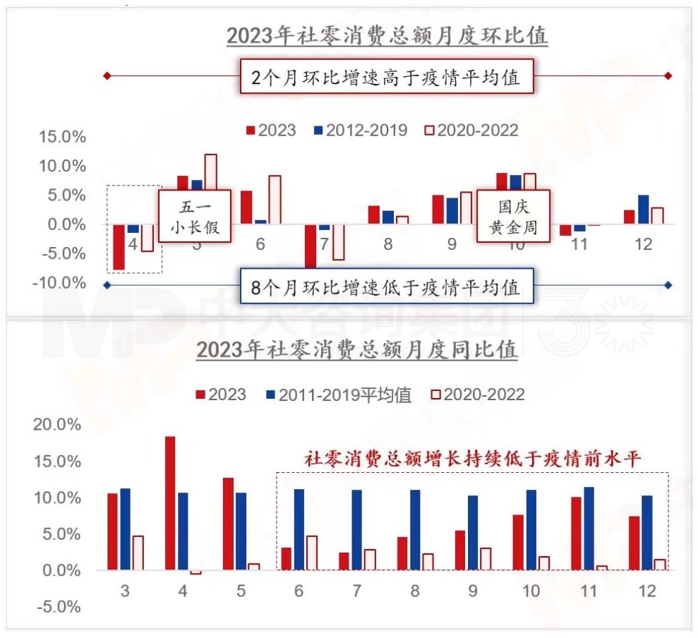 2024年中國經(jīng)濟真的要硬著陸嗎 丨 中國宏觀經(jīng)濟深度研判與2024年經(jīng)濟預(yù)判 2024年中國經(jīng)濟真的要硬著陸嗎 丨 中國宏觀經(jīng)濟深度研判與2024年經(jīng)濟預(yù)判