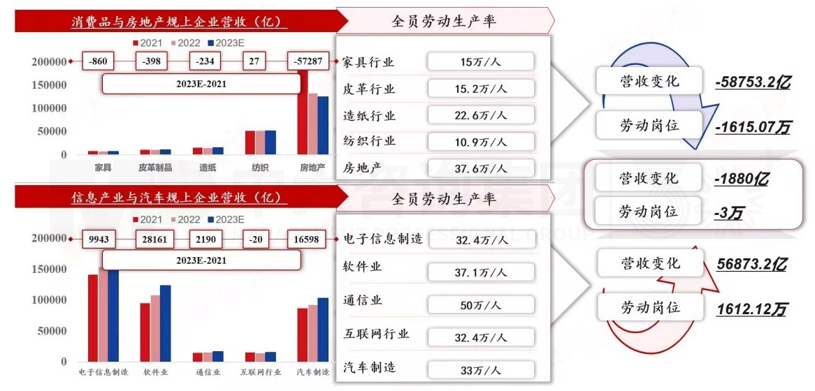 2024年中國經(jīng)濟真的要硬著陸嗎 丨 中國宏觀經(jīng)濟深度研判與2024年經(jīng)濟預(yù)判 2024年中國經(jīng)濟真的要硬著陸嗎 丨 中國宏觀經(jīng)濟深度研判與2024年經(jīng)濟預(yù)判