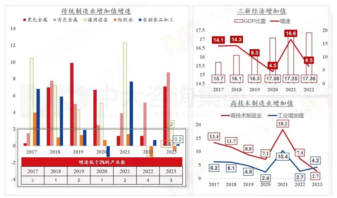 2024年中國經(jīng)濟真的要硬著陸嗎 丨 中國宏觀經(jīng)濟深度研判與2024年經(jīng)濟預(yù)判 2024年中國經(jīng)濟真的要硬著陸嗎 丨 中國宏觀經(jīng)濟深度研判與2024年經(jīng)濟預(yù)判