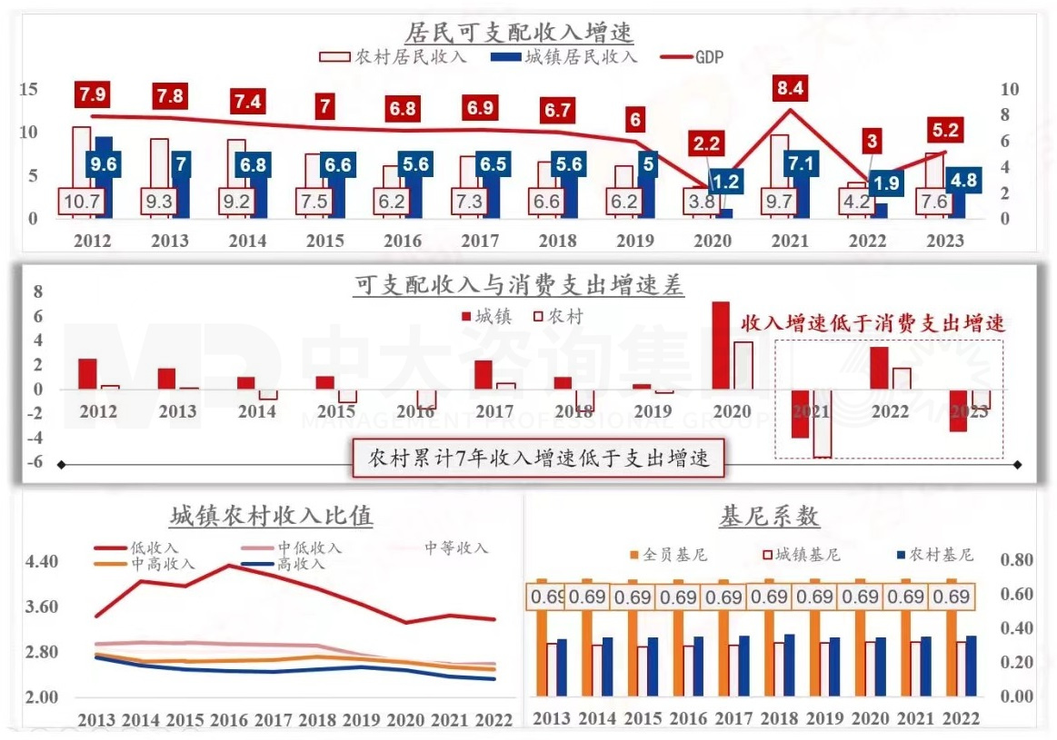 2024年中國經(jīng)濟真的要硬著陸嗎 丨 中國宏觀經(jīng)濟深度研判與2024年經(jīng)濟預(yù)判 2024年中國經(jīng)濟真的要硬著陸嗎 丨 中國宏觀經(jīng)濟深度研判與2024年經(jīng)濟預(yù)判