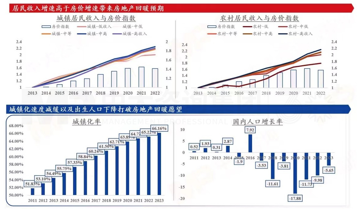 2024年中國經(jīng)濟真的要硬著陸嗎 丨 中國宏觀經(jīng)濟深度研判與2024年經(jīng)濟預(yù)判 2024年中國經(jīng)濟真的要硬著陸嗎 丨 中國宏觀經(jīng)濟深度研判與2024年經(jīng)濟預(yù)判