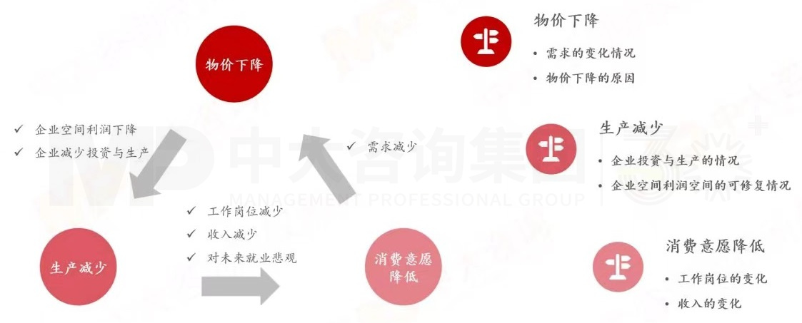 2024年中國經(jīng)濟真的要硬著陸嗎 丨 中國宏觀經(jīng)濟深度研判與2024年經(jīng)濟預(yù)判 2024年中國經(jīng)濟真的要硬著陸嗎 丨 中國宏觀經(jīng)濟深度研判與2024年經(jīng)濟預(yù)判