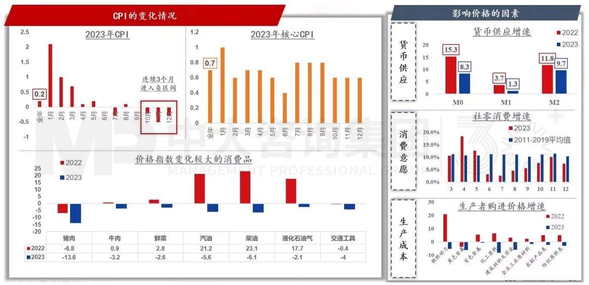 2024年中國經(jīng)濟真的要硬著陸嗎 丨 中國宏觀經(jīng)濟深度研判與2024年經(jīng)濟預(yù)判 2024年中國經(jīng)濟真的要硬著陸嗎 丨 中國宏觀經(jīng)濟深度研判與2024年經(jīng)濟預(yù)判