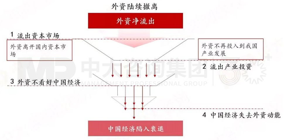 2024年中國經(jīng)濟真的要硬著陸嗎 丨 中國宏觀經(jīng)濟深度研判與2024年經(jīng)濟預(yù)判 2024年中國經(jīng)濟真的要硬著陸嗎 丨 中國宏觀經(jīng)濟深度研判與2024年經(jīng)濟預(yù)判
