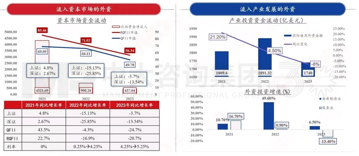 2024年中國經(jīng)濟真的要硬著陸嗎 丨 中國宏觀經(jīng)濟深度研判與2024年經(jīng)濟預(yù)判 2024年中國經(jīng)濟真的要硬著陸嗎 丨 中國宏觀經(jīng)濟深度研判與2024年經(jīng)濟預(yù)判