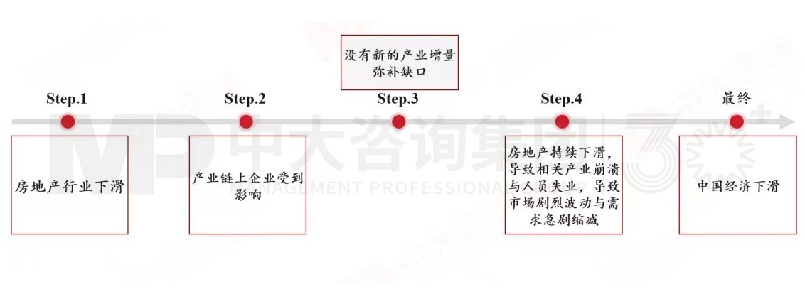 2024年中國經(jīng)濟真的要硬著陸嗎 丨 中國宏觀經(jīng)濟深度研判與2024年經(jīng)濟預(yù)判 2024年中國經(jīng)濟真的要硬著陸嗎 丨 中國宏觀經(jīng)濟深度研判與2024年經(jīng)濟預(yù)判
