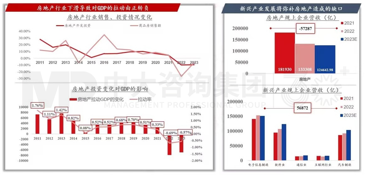 2024年中國經(jīng)濟真的要硬著陸嗎 丨 中國宏觀經(jīng)濟深度研判與2024年經(jīng)濟預(yù)判 2024年中國經(jīng)濟真的要硬著陸嗎 丨 中國宏觀經(jīng)濟深度研判與2024年經(jīng)濟預(yù)判