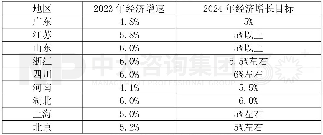 2024年中國經(jīng)濟真的要硬著陸嗎 丨 中國宏觀經(jīng)濟深度研判與2024年經(jīng)濟預(yù)判 2024年中國經(jīng)濟真的要硬著陸嗎 丨 中國宏觀經(jīng)濟深度研判與2024年經(jīng)濟預(yù)判