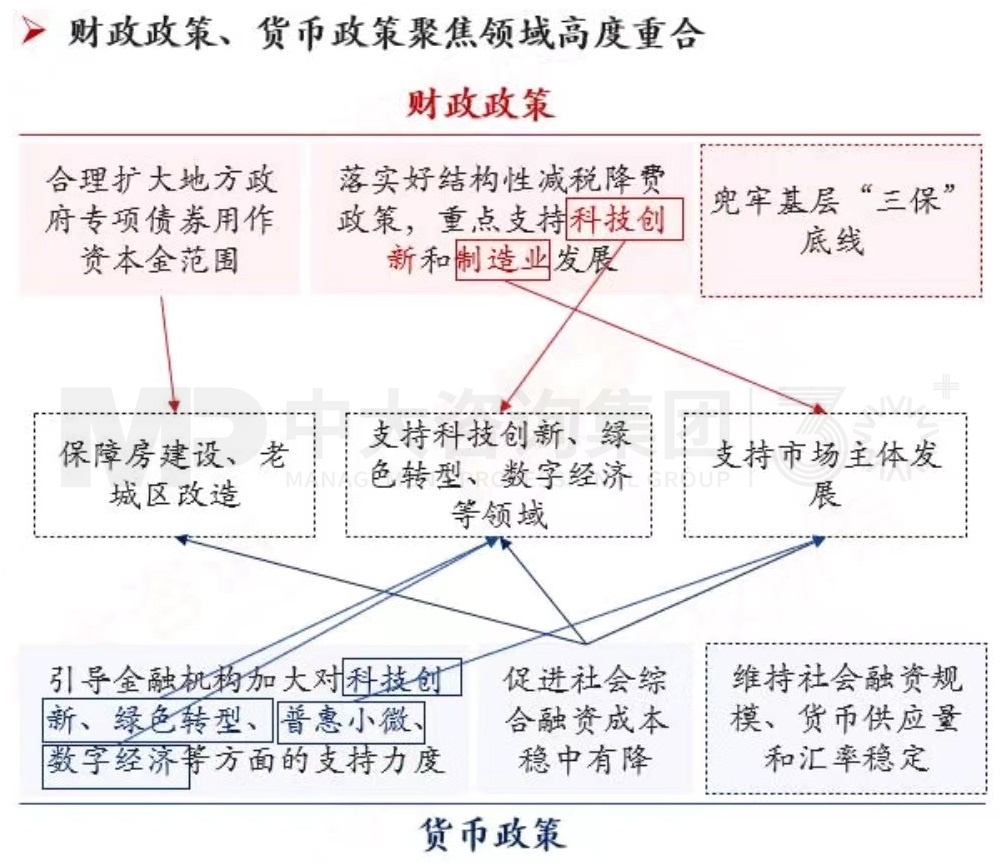 2024年中國經(jīng)濟真的要硬著陸嗎 丨 中國宏觀經(jīng)濟深度研判與2024年經(jīng)濟預(yù)判 2024年中國經(jīng)濟真的要硬著陸嗎 丨 中國宏觀經(jīng)濟深度研判與2024年經(jīng)濟預(yù)判