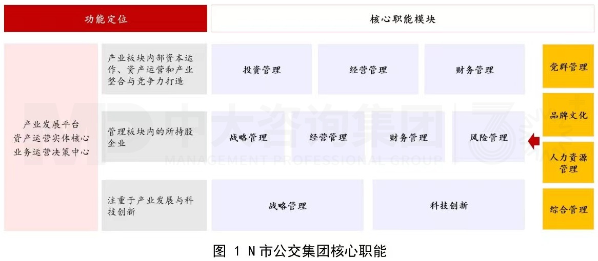傳統(tǒng)公交企業(yè)組織架構(gòu)優(yōu)化思考 傳統(tǒng)公交企業(yè)組織架構(gòu)優(yōu)化思考