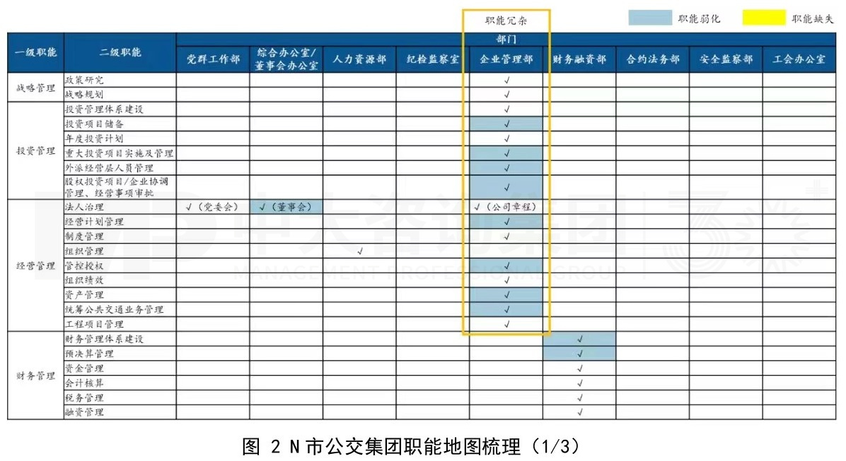 傳統(tǒng)公交企業(yè)組織架構(gòu)優(yōu)化思考 傳統(tǒng)公交企業(yè)組織架構(gòu)優(yōu)化思考