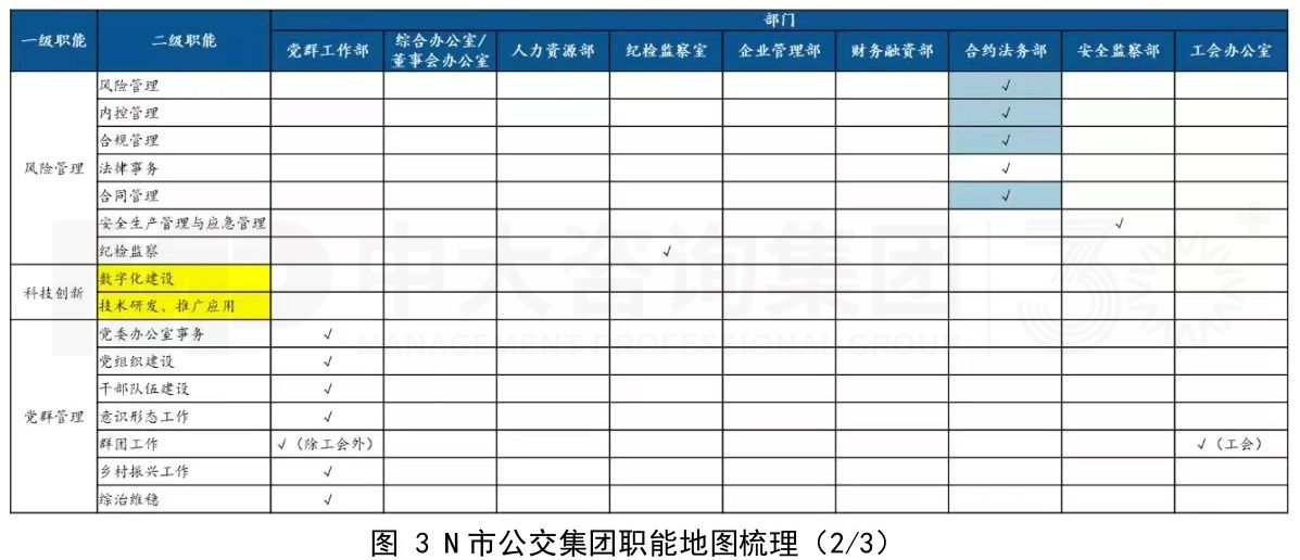 傳統(tǒng)公交企業(yè)組織架構(gòu)優(yōu)化思考 傳統(tǒng)公交企業(yè)組織架構(gòu)優(yōu)化思考