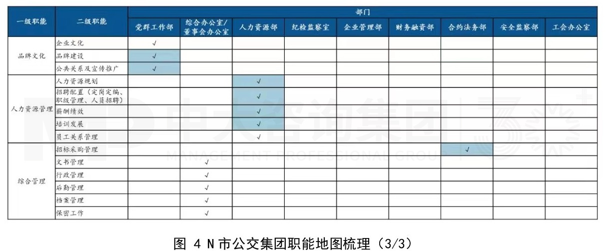傳統(tǒng)公交企業(yè)組織架構(gòu)優(yōu)化思考 傳統(tǒng)公交企業(yè)組織架構(gòu)優(yōu)化思考