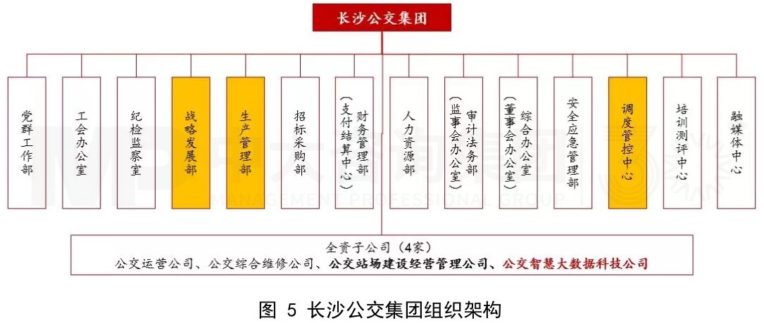 傳統(tǒng)公交企業(yè)組織架構(gòu)優(yōu)化思考 傳統(tǒng)公交企業(yè)組織架構(gòu)優(yōu)化思考
