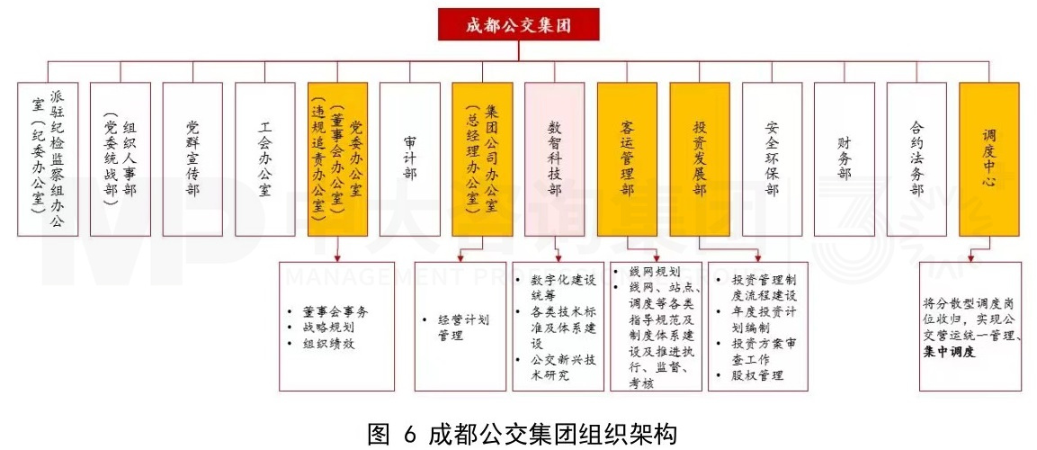 傳統(tǒng)公交企業(yè)組織架構(gòu)優(yōu)化思考 傳統(tǒng)公交企業(yè)組織架構(gòu)優(yōu)化思考