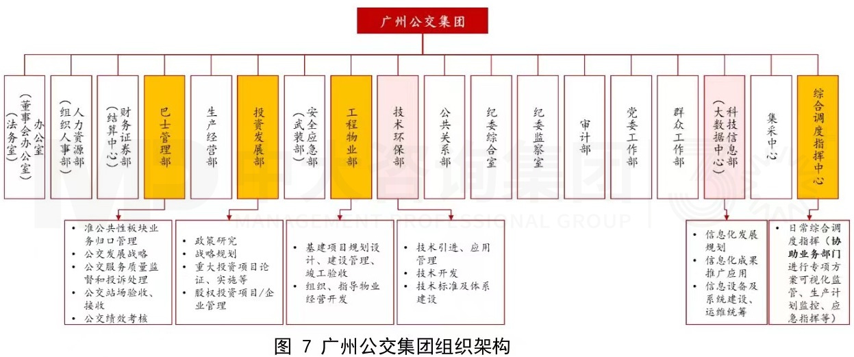 傳統(tǒng)公交企業(yè)組織架構(gòu)優(yōu)化思考 傳統(tǒng)公交企業(yè)組織架構(gòu)優(yōu)化思考