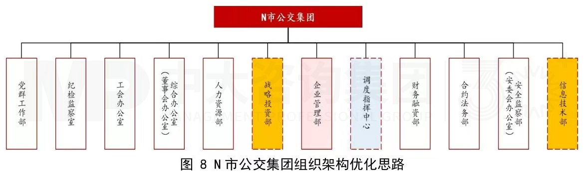 傳統(tǒng)公交企業(yè)組織架構(gòu)優(yōu)化思考 傳統(tǒng)公交企業(yè)組織架構(gòu)優(yōu)化思考