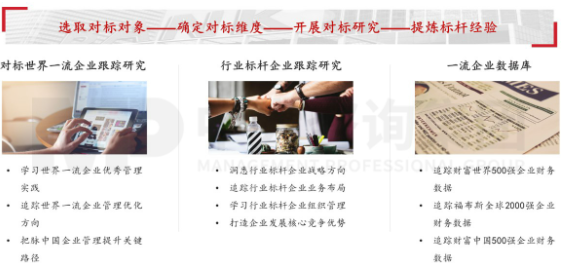 戰(zhàn)略課題研究 戰(zhàn)略課題研究