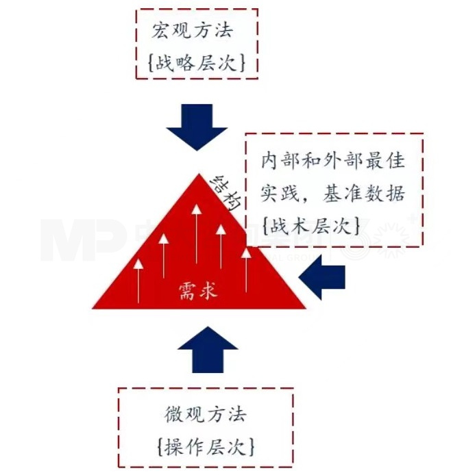 上下貫通,務(wù)實(shí)有序 丨 企業(yè)人力資源規(guī)劃步驟詳解 上下貫通,務(wù)實(shí)有序 丨 企業(yè)人力資源規(guī)劃步驟詳解