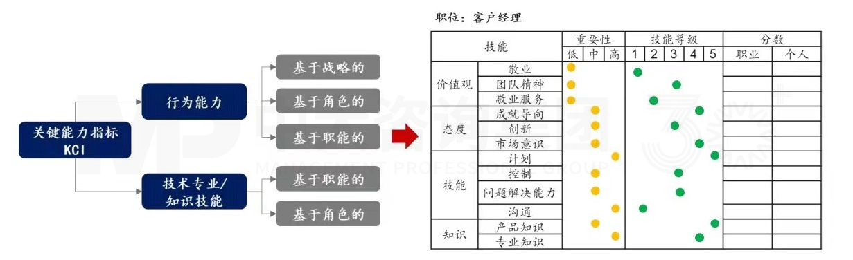 上下貫通,務(wù)實(shí)有序 丨 企業(yè)人力資源規(guī)劃步驟詳解 上下貫通,務(wù)實(shí)有序 丨 企業(yè)人力資源規(guī)劃步驟詳解