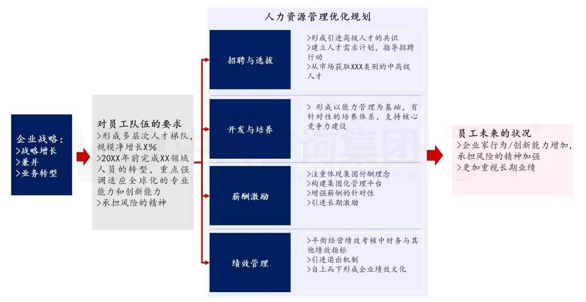 上下貫通,務(wù)實(shí)有序 丨 企業(yè)人力資源規(guī)劃步驟詳解 上下貫通,務(wù)實(shí)有序 丨 企業(yè)人力資源規(guī)劃步驟詳解