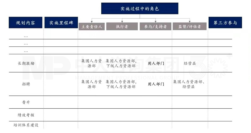 上下貫通,務(wù)實(shí)有序 丨 企業(yè)人力資源規(guī)劃步驟詳解 上下貫通,務(wù)實(shí)有序 丨 企業(yè)人力資源規(guī)劃步驟詳解